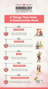 What Makes a Relationship Work