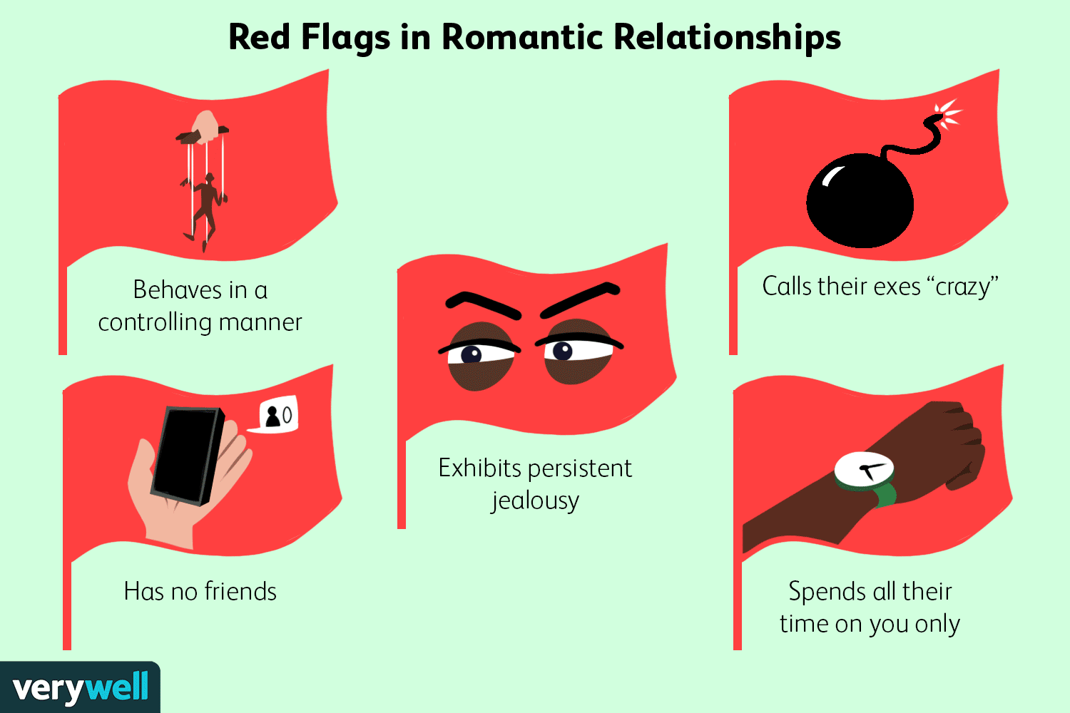 What are Red Flags in a Relationship 9701