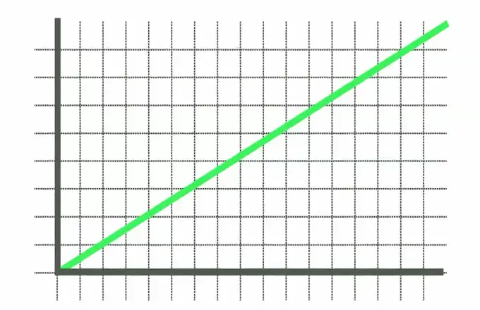 what-is-a-linear-relationship