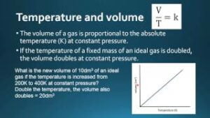 What is the Relationship between Temperature And Volume