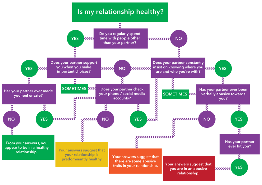 am-i-in-a-good-relationship-quiz