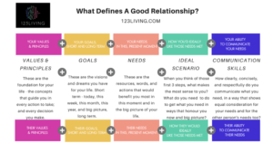 Elements of a Good Relationship