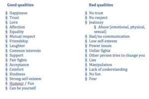 Good Qualities in a Person for a Relationship