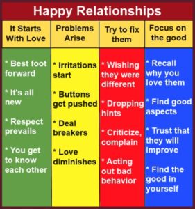 How to Start a Good Relationship