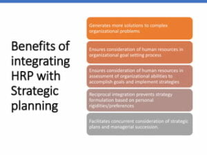 Hrp And Strategic Planning Have a Reciprocal Relationship Which Means