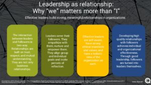 Leadership is a Relationship Meaning