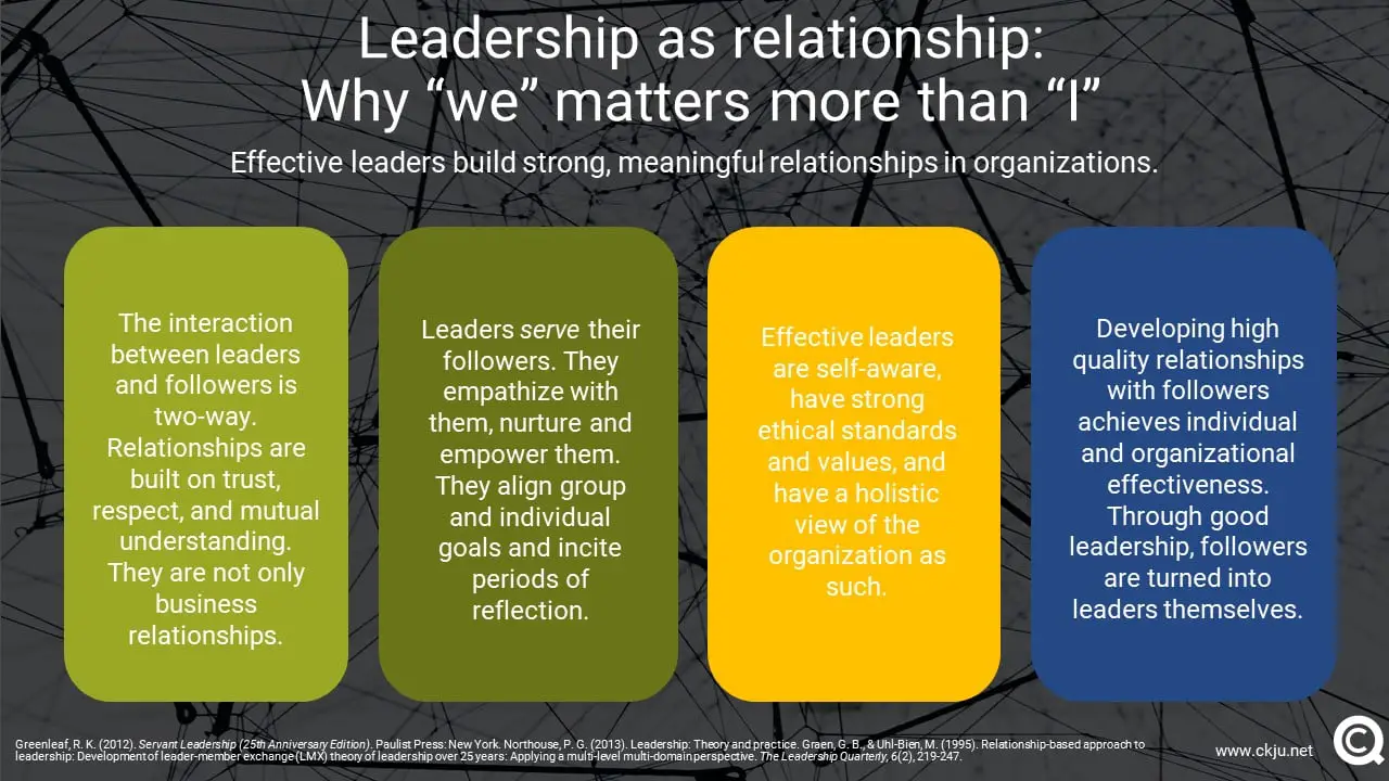 Leadership is a Relationship Meaning 11522