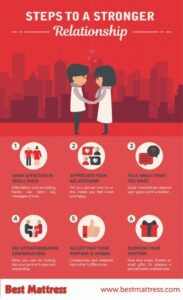 Steps to Building a Good Relationship