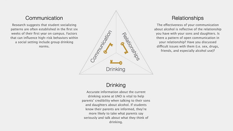 The Three Keys of Good Communication in a Relationship 11983