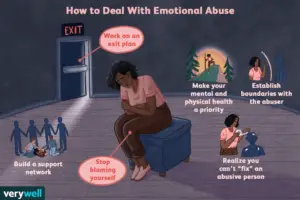 What Does Abusive Relationship Mean