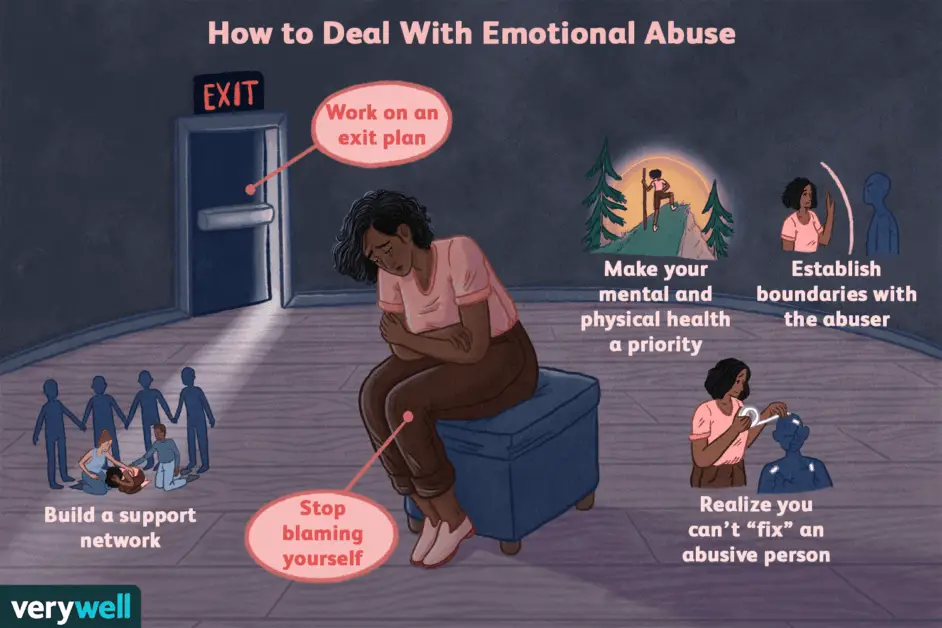 What Does Abusive Relationship Mean 