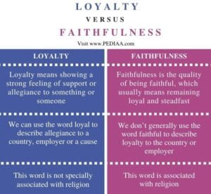 What Does Faithful Mean in a Relationship