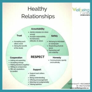 What Does Marital Relationship Mean