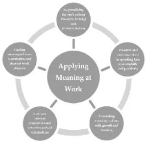 What Does Work Relationship Mean on an Application