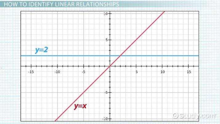 What Does a Linear Relationship Mean 9772