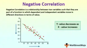 What Does a Negative Relationship Mean in Statistics