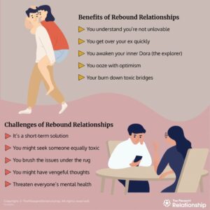 What Does a Rebound Relationship Mean