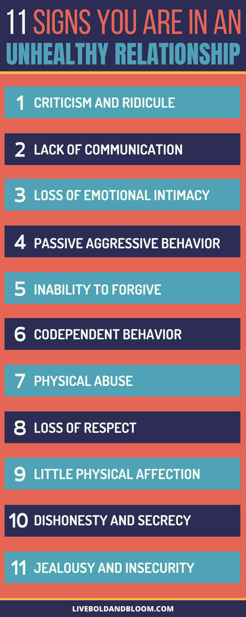 What are 5 Signs of a Unhealthy Relationship 12491