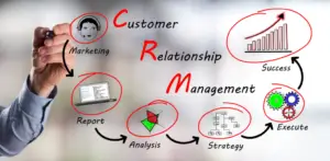 What are Customer Relationship Management Systems