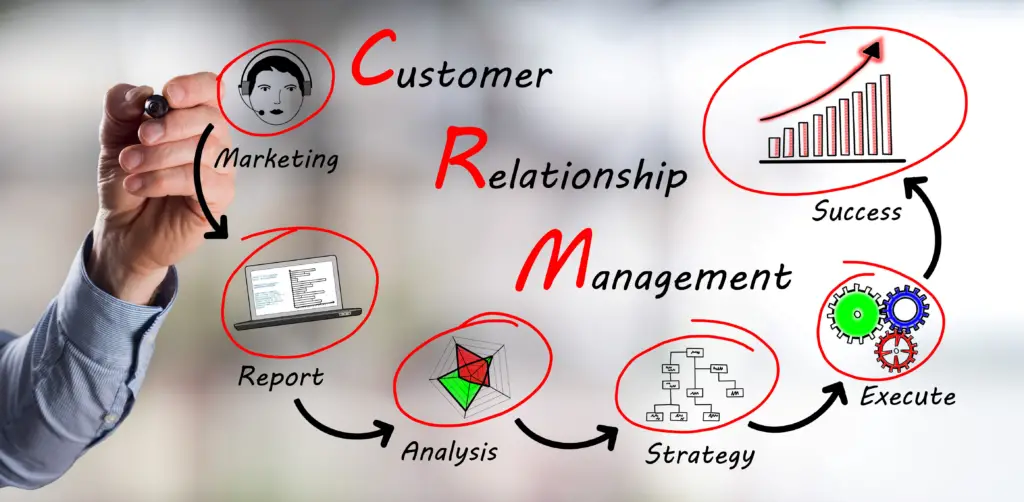 What are Customer Relationship Management Systems 11387