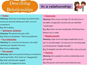 What are We Meaning Relationship