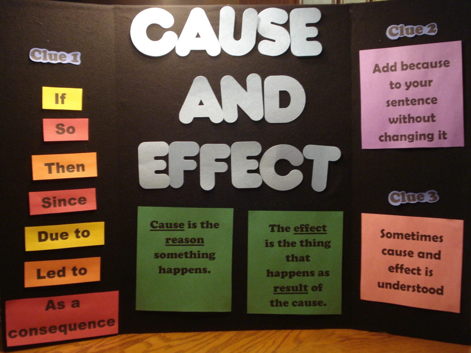 Five Examples Of Cause And Effect Relationship