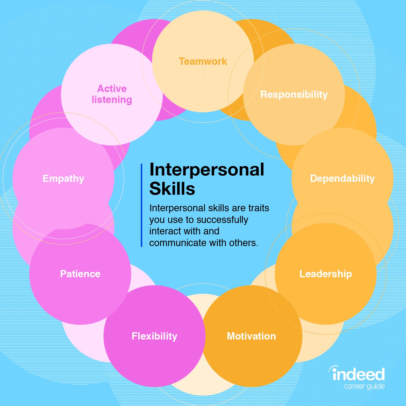 what-is-interpersonal-relationship-mean