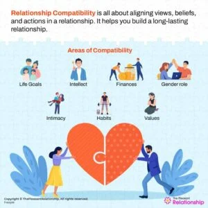 What is Relationship Compatibility