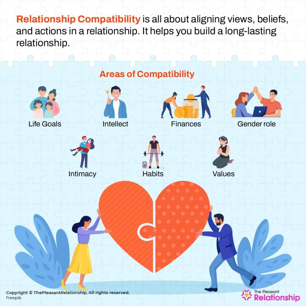 What is Relationship Compatibility 11397