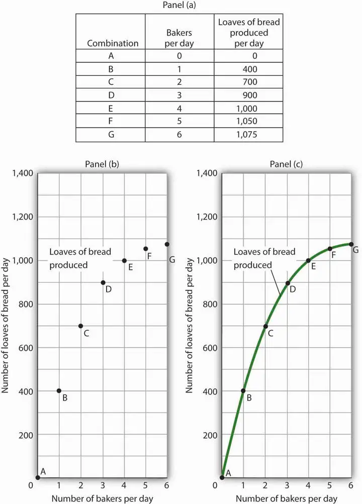 What is a Nonlinear Relationship 12512