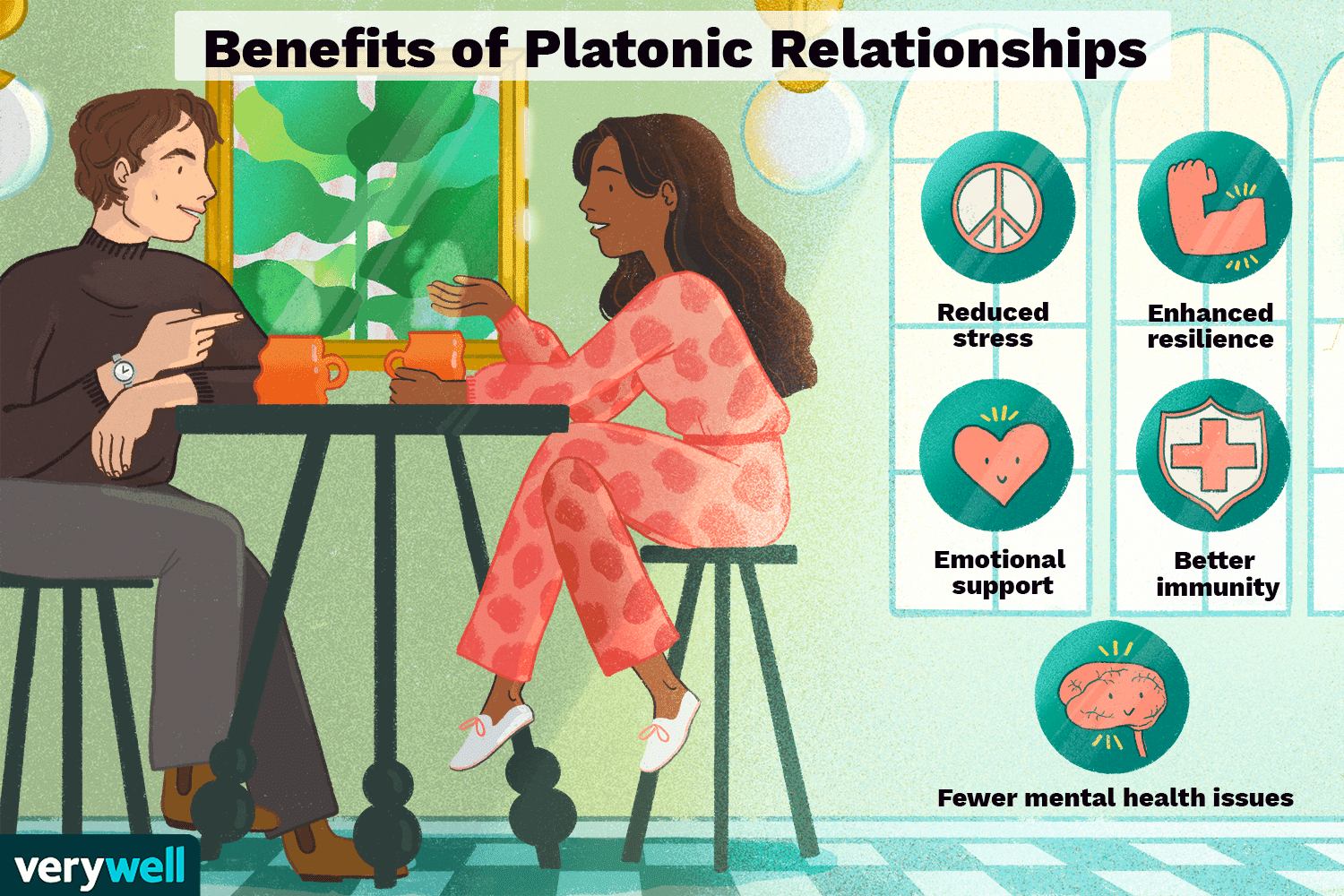 What is a Platonic Relationship Mean 9847