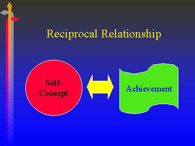 What is a Reciprocal Relationship 12199