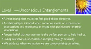 What is an Entanglement Relationship