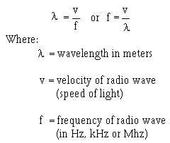 What is the Relationship among Frequency Wavelength And Wave Speed