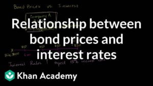 What is the Relationship between Bond Prices And Interest Rates
