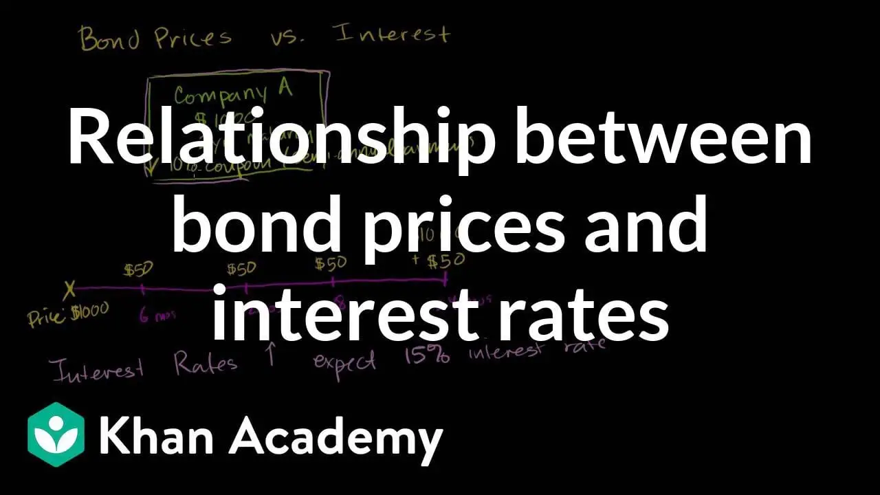 What is the Relationship between Bond Prices And Interest Rates 12437