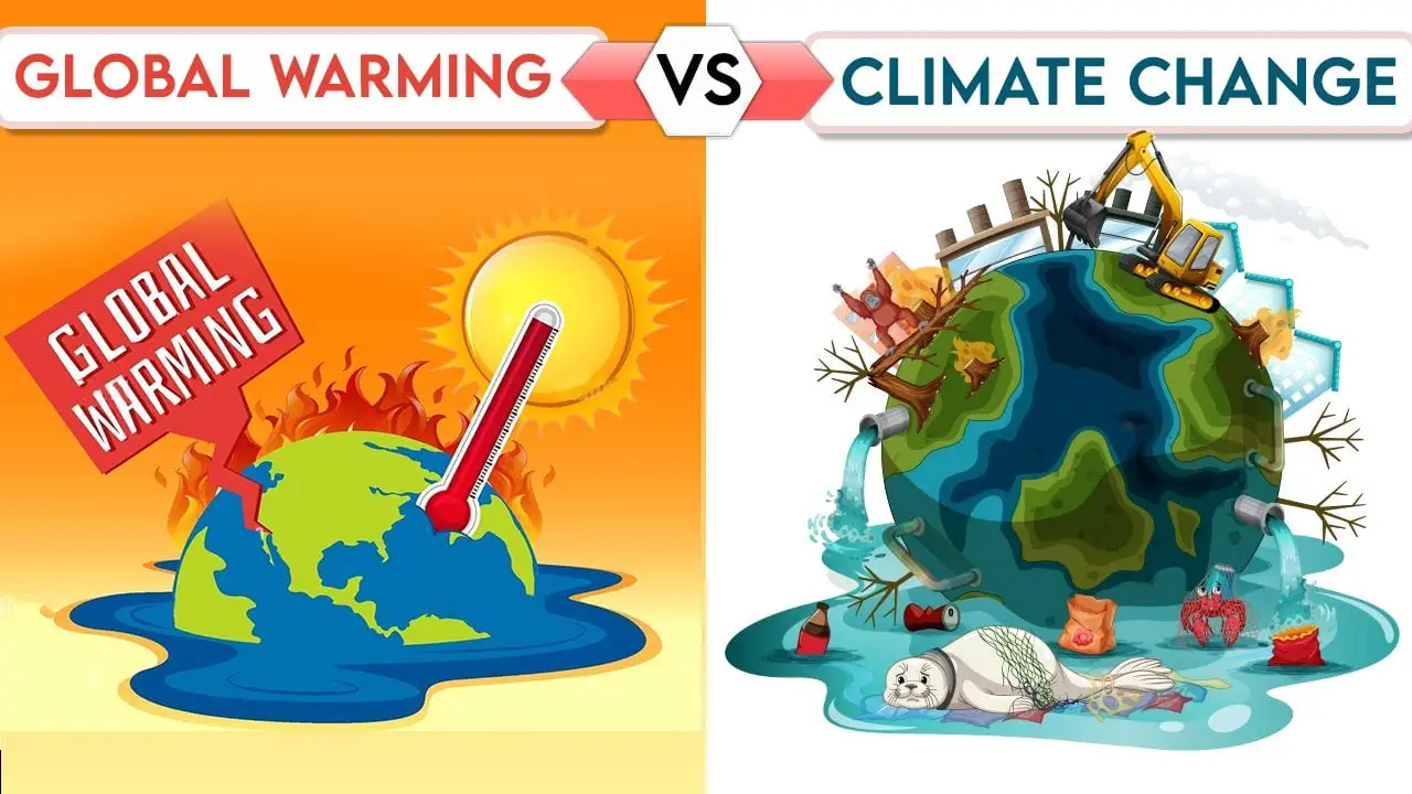 What is the Relationship between Climate Change And Global Warming 12245