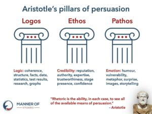 What is the Relationship between Expertise And Persuasion