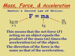 What is the Relationship between Force Mass And Acceleration