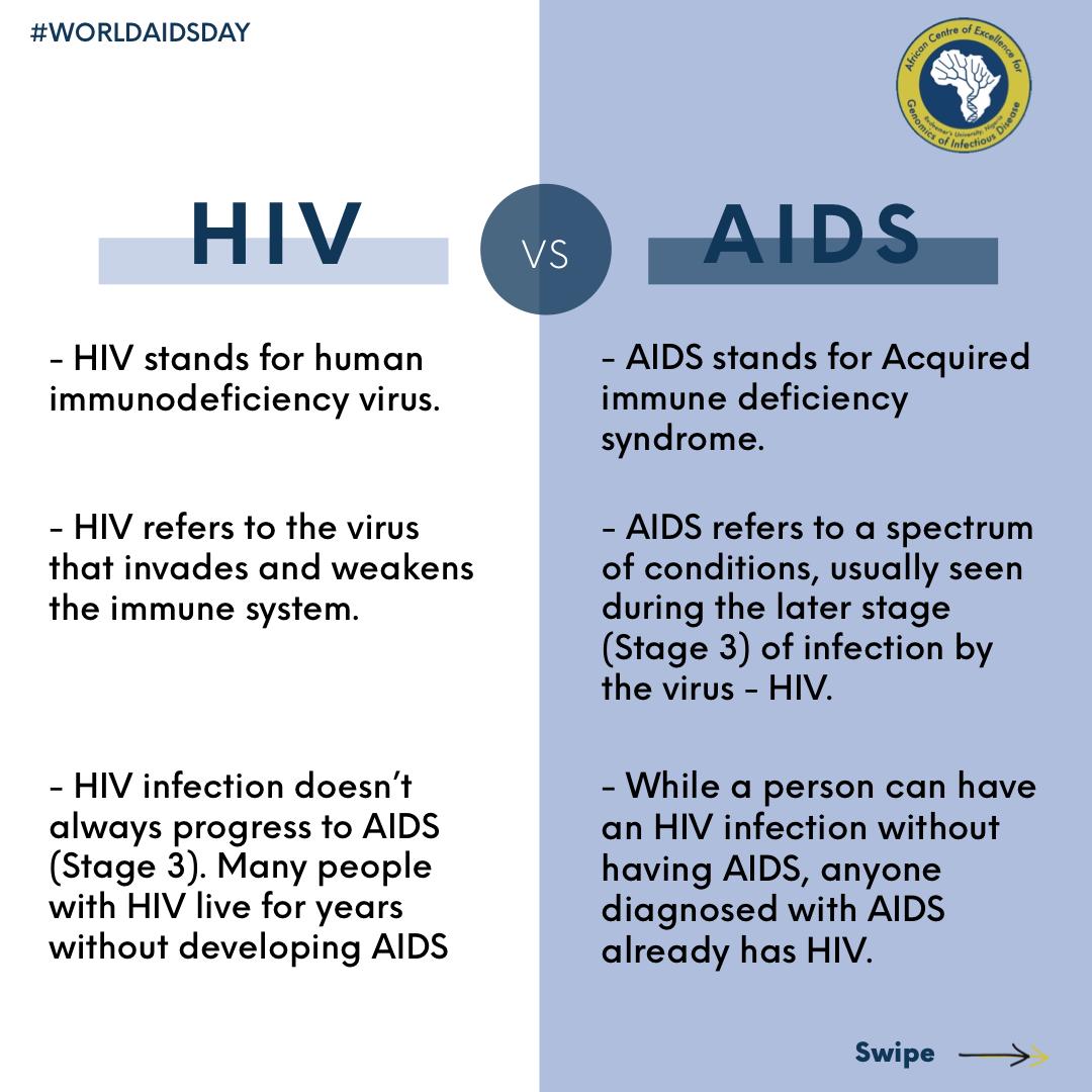 What Is The Relationship Between Hiv And Aids