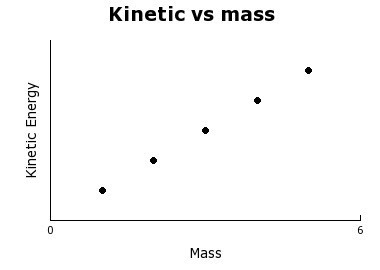What is the Relationship between Mass And Kinetic Energy 12431