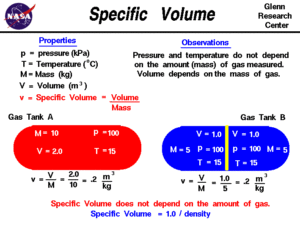 What is the Relationship between Mass And Volume