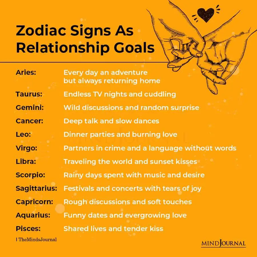 Zodiac Signs Good Relationship 12093