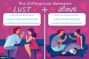 What Does Lust Mean in a Relationship
