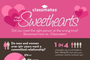 What Does Sweetheart Mean in a Relationship