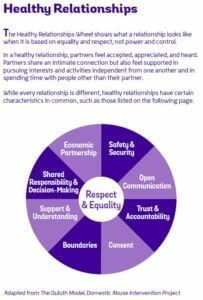 What are Some Common Characteristics of a Healthy Relationship