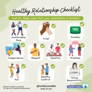 What is a Healthy Pace for a Relationship