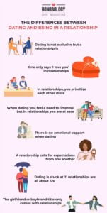 What is the Difference between Dating And a Relationship