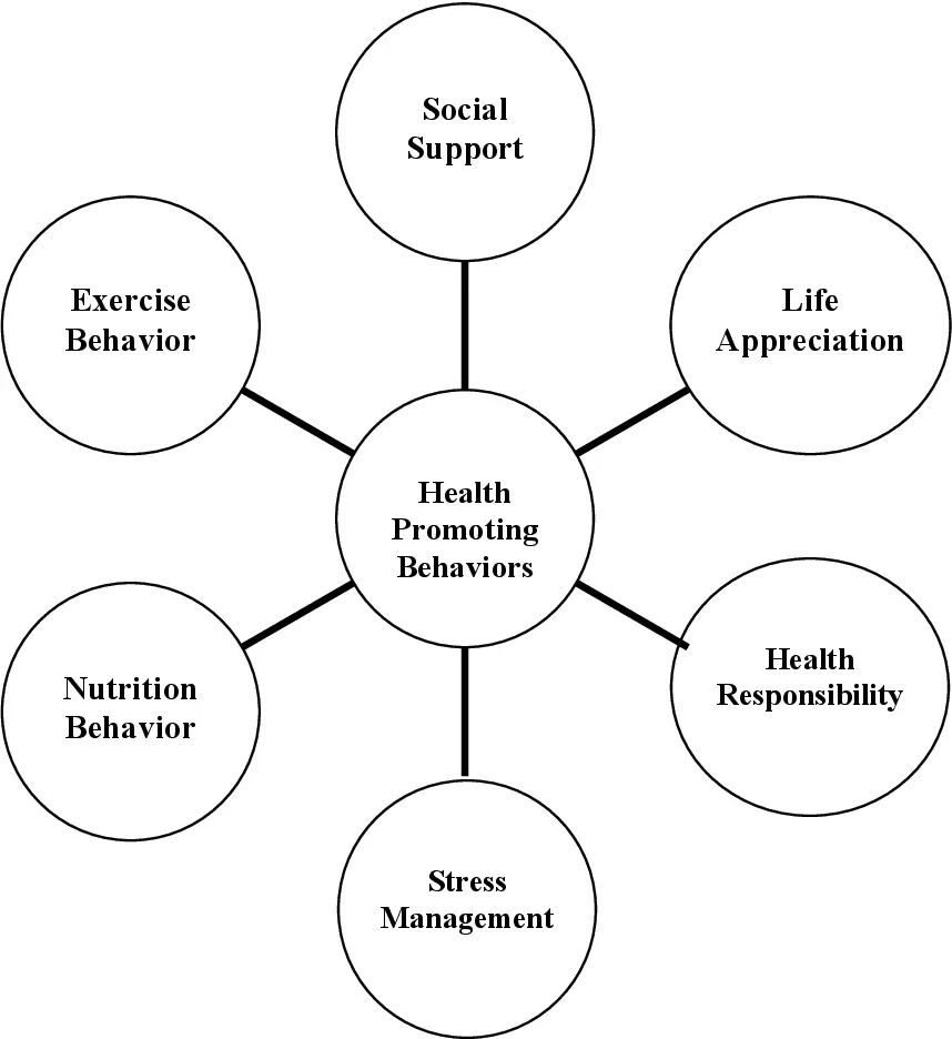 What is the Relationship between Promoting Healthy Behaviors