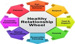 What is the Secret to a Healthy Relationship